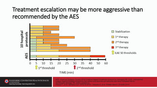 Treatment escalation may be more aggressive than
recommended by the AES
AES, American Epilepsy Society 2016 Evidence Based Guidelines protocol for managing SE; ILAE, International
League Against Epilepsy timepoints that define brief seizures and seizures that have increased risk for
neurological damage; SE, status epilepticus
Glauser T, et al. Epilepsy Curr. 2016;16:48-61. Vasquez A, et al. Pediatr Neurol. 2018;86:33-41.
 