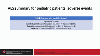 AES summary for pediatric patients: adverse events
AE, adverse event; IV, intravenous
Chamberlain JM, et al. J Am Med Assoc. 2014;311:1652-1660.
2014 Chamberlain study (children)
Equivalent AE risks
Assisted ventilation: IV lorazepam (17.6%) ≈ IV diazepam (16.0%)
Aspiration pneumonia: IV lorazepam (n=2) = IV diazepam (n=2)
Sedation: IV lorazepam (66.9%) > IV diazepam (50%)
 