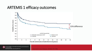 ARTEMIS 1 efficacy outcomes
Detyniecki K, et al. Epilepsia. 2019;60:1797-1808.
21% difference
 