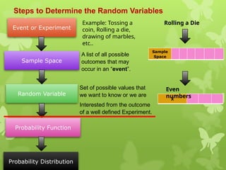 Probability Drawing Scientific 587514023-Probability-and-Statistics-Module-1.pptx