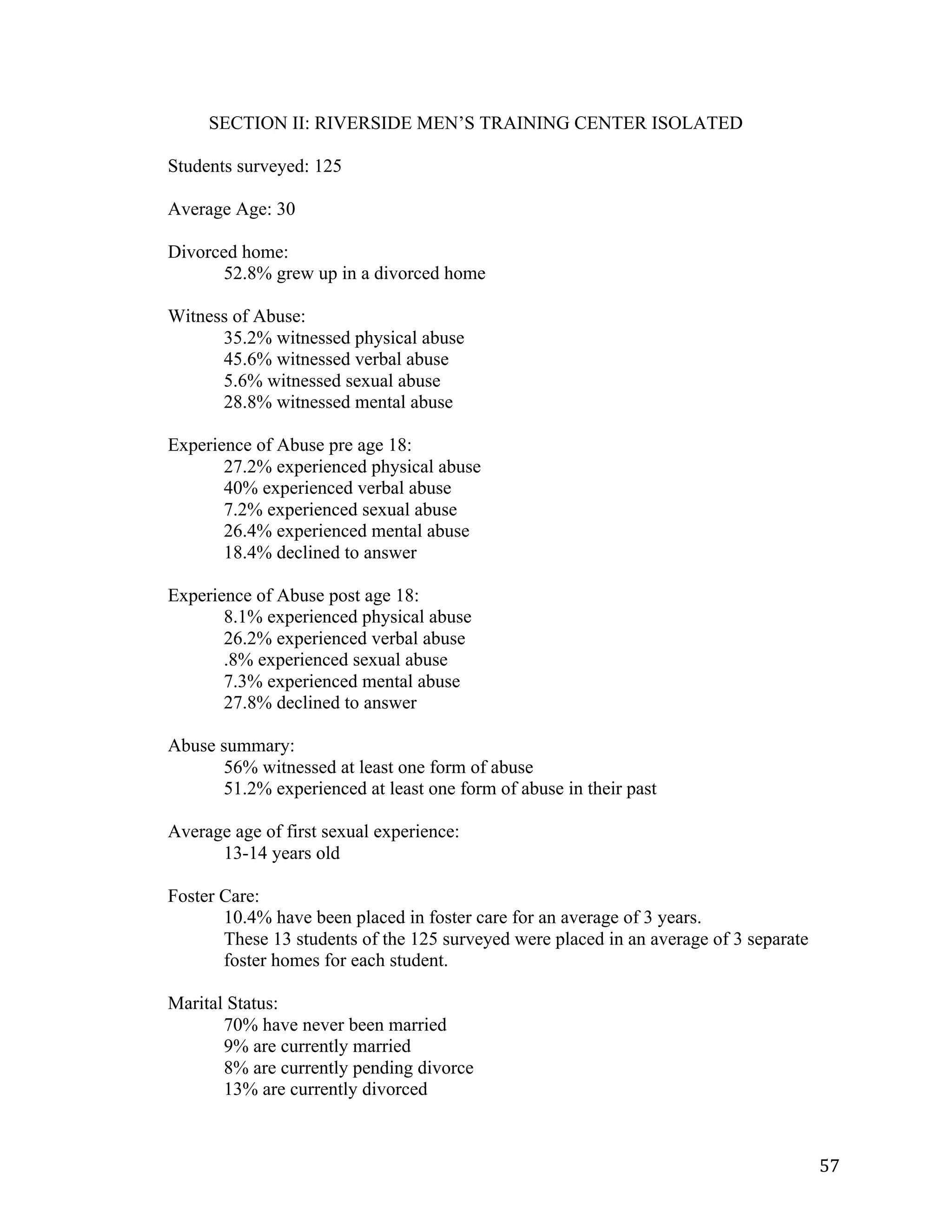   57	
  
SECTION II: RIVERSIDE MEN’S TRAINING CENTER ISOLATED
Students surveyed: 125
Average Age: 30
Divorced home:
52.8% grew up in a divorced home
Witness of Abuse:
35.2% witnessed physical abuse
45.6% witnessed verbal abuse
5.6% witnessed sexual abuse
28.8% witnessed mental abuse
Experience of Abuse pre age 18:
27.2% experienced physical abuse
40% experienced verbal abuse
7.2% experienced sexual abuse
26.4% experienced mental abuse
18.4% declined to answer
Experience of Abuse post age 18:
8.1% experienced physical abuse
26.2% experienced verbal abuse
.8% experienced sexual abuse
7.3% experienced mental abuse
27.8% declined to answer
Abuse summary:
56% witnessed at least one form of abuse
51.2% experienced at least one form of abuse in their past
Average age of first sexual experience:
13-14 years old
Foster Care:
10.4% have been placed in foster care for an average of 3 years.
These 13 students of the 125 surveyed were placed in an average of 3 separate
foster homes for each student.
Marital Status:
70% have never been married
9% are currently married
8% are currently pending divorce
13% are currently divorced
 