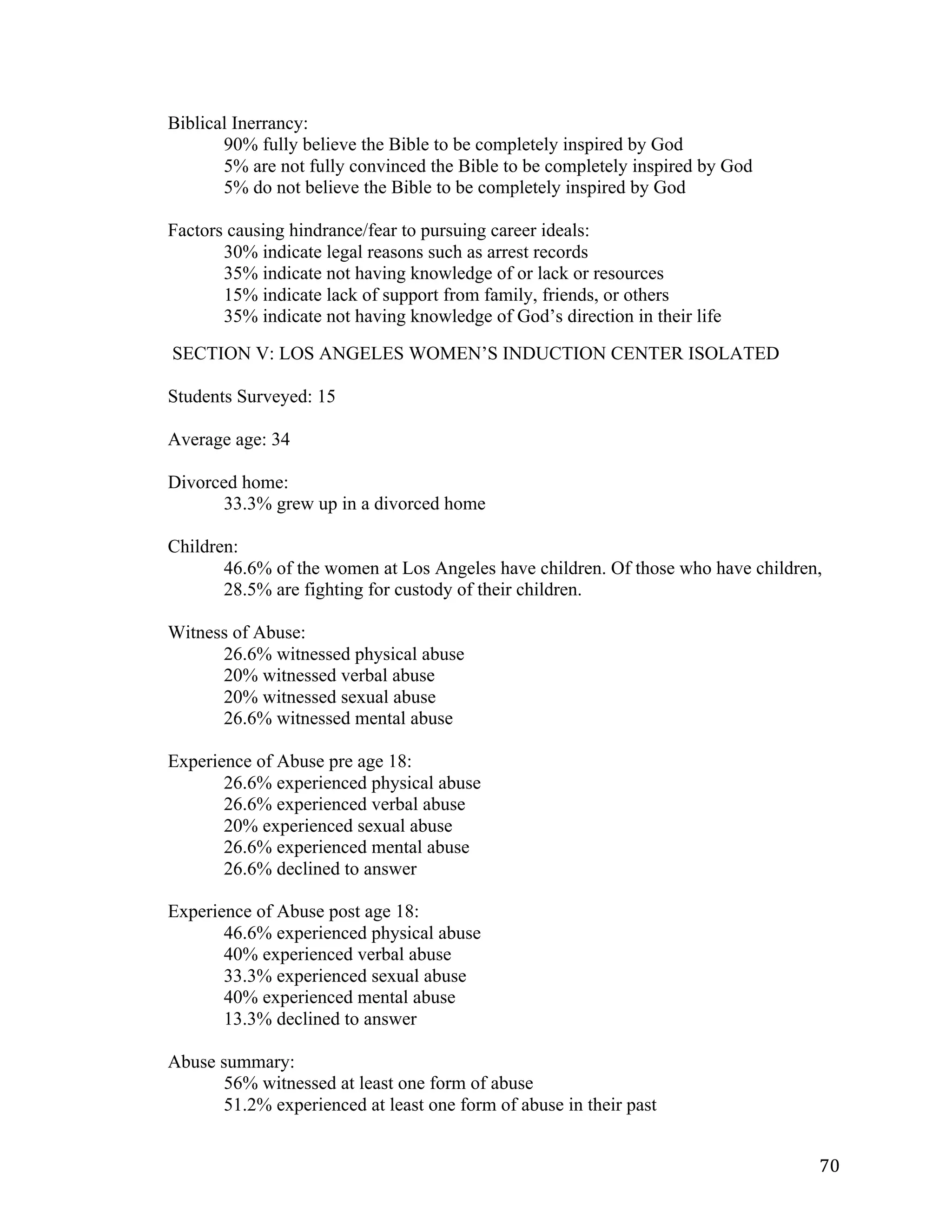   70	
  
Biblical Inerrancy:
90% fully believe the Bible to be completely inspired by God
5% are not fully convinced the Bible to be completely inspired by God
5% do not believe the Bible to be completely inspired by God
Factors causing hindrance/fear to pursuing career ideals:
30% indicate legal reasons such as arrest records
35% indicate not having knowledge of or lack or resources
15% indicate lack of support from family, friends, or others
35% indicate not having knowledge of God’s direction in their life
SECTION V: LOS ANGELES WOMEN’S INDUCTION CENTER ISOLATED
Students Surveyed: 15
Average age: 34
Divorced home:
33.3% grew up in a divorced home
Children:
46.6% of the women at Los Angeles have children. Of those who have children,
28.5% are fighting for custody of their children.
Witness of Abuse:
26.6% witnessed physical abuse
20% witnessed verbal abuse
20% witnessed sexual abuse
26.6% witnessed mental abuse
Experience of Abuse pre age 18:
26.6% experienced physical abuse
26.6% experienced verbal abuse
20% experienced sexual abuse
26.6% experienced mental abuse
26.6% declined to answer
Experience of Abuse post age 18:
46.6% experienced physical abuse
40% experienced verbal abuse
33.3% experienced sexual abuse
40% experienced mental abuse
13.3% declined to answer
Abuse summary:
56% witnessed at least one form of abuse
51.2% experienced at least one form of abuse in their past
 
