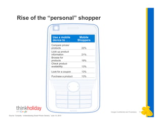 Google Confidential and Proprietary 1717
Rise of the “personal” shopper
Source: Compete, “Understanding Smart Phone Owners,” June 14, 2010
Use a mobile
device to . . .
Mobile
Shoppers
Compare prices/
products 22%
Look up product
information 21%
Browse for
products 19%
Check product
availability 13%
Look for a coupon 13%
Purchase a product 13%
 