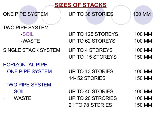 PIPE SYSTEMS1