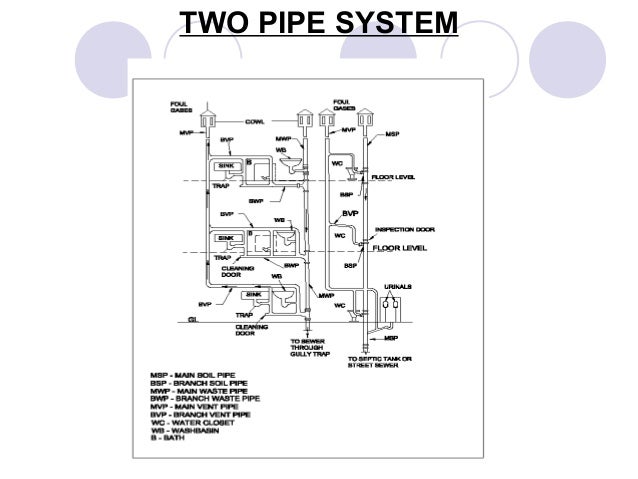 PIPE SYSTEMS1