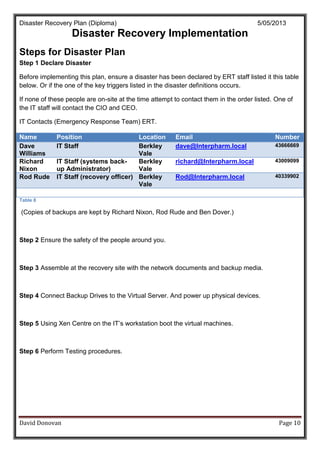 Disaster Recovery Plan (Diploma) 5/05/2013
David Donovan Page 10
Disaster Recovery Implementation
Steps for Disaster Plan
Step 1 Declare Disaster
Before implementing this plan, ensure a disaster has been declared by ERT staff listed it this table
below. Or if the one of the key triggers listed in the disaster definitions occurs.
If none of these people are on-site at the time attempt to contact them in the order listed. One of
the IT staff will contact the CIO and CEO.
IT Contacts (Emergency Response Team) ERT.
Name Position Location Email Number
Dave
Williams
IT Staff Berkley
Vale
dave@Interpharm.local 43666669
Richard
Nixon
IT Staff (systems back-
up Administrator)
Berkley
Vale
richard@Interpharm.local 43009099
Rod Rude IT Staff (recovery officer) Berkley
Vale
Rod@Interpharm.local 40339902
Table 8
(Copies of backups are kept by Richard Nixon, Rod Rude and Ben Dover.)
Step 2 Ensure the safety of the people around you.
Step 3 Assemble at the recovery site with the network documents and backup media.
Step 4 Connect Backup Drives to the Virtual Server. And power up physical devices.
Step 5 Using Xen Centre on the IT’s workstation boot the virtual machines.
Step 6 Perform Testing procedures.
 