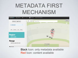 METADATA FIRST
MECHANISM
Black Icon: only metadata available
Red Icon: content available
 