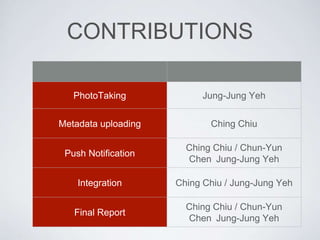 CONTRIBUTIONS
PhotoTaking Jung-Jung Yeh
Metadata uploading Ching Chiu
Push Notification
Ching Chiu / Chun-Yun
Chen Jung-Jung Yeh
Integration Ching Chiu / Jung-Jung Yeh
Final Report
Ching Chiu / Chun-Yun
Chen Jung-Jung Yeh
 