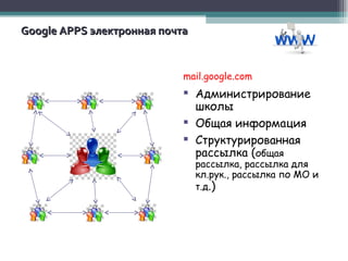 Google A PPS  электронная почта mail.google.com Администрирование школы Общая информация Структурированная рассылка ( общая рассылка, рассылка для кл.рук., рассылка по МО и т.д .) 