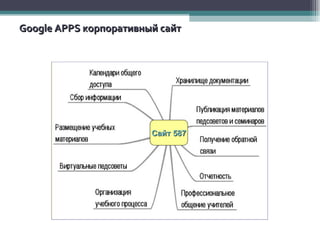 Google A PPS  корпоративный сайт  Сайт 587 Сайт 587 