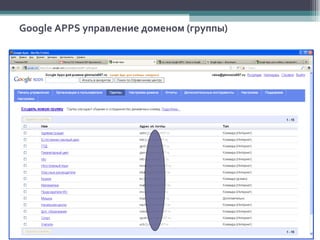 Google A PPS  управление доменом (группы) 
