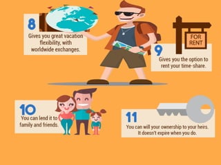What-Is-vacation-Ownership-4-320.jpg