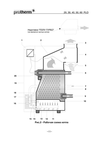 20, 30, 40, 50, 60 РLO
~11~
Рис.2 - Рабочая схема котла
1 2
3
4
5
6
7
8
10
9
11121415
16
17
19
20
18
13
Надставка ПОЛУ ТУРБО“ - ”
(не является частью котла)
 