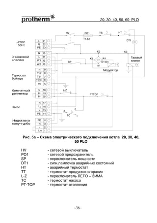 20, 30, 40, 50, 60 РLO
~36~
Рис. 5а – Схема электрического подключения котла 20, 30, 40,
50 PLO
HV - сетевой выключатель
PO1 - сетевой предохранитель
SP - переключатель мощности
DT1 - сигн.лампочка аварийных состояний
HT - аварийный термостат
TT - термостат продуктов сгорания
L-Z - переключатель ЛЕТО – ЗИМА
TC - термостат насоса
PT-TOP - термостат отопления
L-Z
TC
2
1
c
DT1
PO1
T1.6A
HV
9
8
7
6
5PE
Tb/C
Tb1
Tb2
N
18
21
19
22
20
23
N
L
Pr
N
Pr
PE
~230V
50Hz
HTTS
SP
PTTOP
N
N
N
10
17
4
11
16
3
12
15
2
13
14
1
L
Lp
Lm
W1
L
L
W2
PE
PE
K2
K1
K3
K4K5
D1-D4
Насос
Термостат
бойлера
Модулятор
Газовый
клапан
 