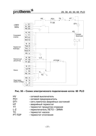 20, 30, 40, 50, 60 РLO
~37~
Рис. 5б – Схема электрического подключения котла 60 PLO
HV - сетевой выключатель
PO1 - сетевой предохранитель
DT1 - сигн.лампочка аварийных состояний
HT - аварийный термостат
TT - термостат продуктов сгорания
L-Z - переключатель ЛЕТО – ЗИМА
TC - термостат насоса
PT-TOP - термостат отопления
L-Z
TC
2
1
c
DT1
PO1
T1.6A
HV
9
8
7
6
5PE
Tb/C
Tb1
Tb2
N
18
21
19
22
20
23
N
L
Pr
N
Pr
PE
~230V
50Hz
HTTS
PTTOP
N
N
N
10
17
4
11
16
3
12
15
2
13
14
1
L
Lp
Lm
W1
L
L
W2
PE
PE
K3
Термостат
бойлера
3-ходовой
клапан
Комнатный
регулятор
Насос
Надставка
ПОЛУ-ТУРБО
Газовая
Aрматура
 
