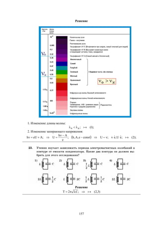 157
Решение
1. Изменение длины волны:
);1(;ЖФ 
2. Изменение запирающего напряжения:
  Uconste,A,h;
e
Ah
U;AeUh 

  ; );2(;U; 
Решение
)3,2(;LC2T 
 