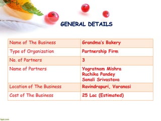 Name of The Business Grandma’s Bakery
Type of Organization Partnership Firm
No. of Partners 3
Name of Partners Yogratnam Mishra
Ruchika Pandey
Sonali Srivastava
Location of The Business Ravindrapuri, Varanasi
Cost of The Business 25 Lac (Estimated)
 