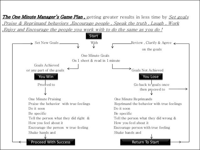 One Minute Manager (1)