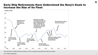 8
This chart does not reflect the Navy’s proposal, in 2015, to adjust the way battle force ships are counted.
LCS = littoral combat ship.
Early Ship Retirements Have Undermined the Navy’s Goals to
Increase the Size of Its Fleet
260
270
280
290
300
310
320
330
2000 2003 2006 2009 2012 2015 2018 2021 2024 2027
24 Spruance class
destroyers are
retired over five
years.
30 frigates are rapidly
decommissioned over five
years. Between 2010 and
2015, no destroyers are
commissioned. The Navy
commissions 6 LCSs and
12 support ships.
All cruisers and 11 LCSs to
retire over five years.
The Navy's goals
call for a 355-ship fleet.
The Navy's goals
call for a 375-ship
fleet.
Number of Ships
The Navy's goals
call for a 306-ship
fleet.
The Navy's goals
call for a 313-ship
fleet.
The Navy's analyses call for a
much larger and more
distributed fleet.
 