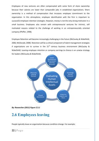 22 | P a g e
Evaluating
Human
Intellectual
Assets
Career
Development
& Succession
planning
processes
Knowledge
Sharing
Processes
Using It to
Capture and
Share
Phased
Retirements
Effectively
Utilizing
Retirees
Employees of new ventures are often compensated with some form of share ownership
because their salaries are lower than comparable jobs in established organizations. Share
ownership is a method of compensation that increases employee commitment to the
organization. In this atmosphere, employee identification with the firm is important to
successful employee retention strategies. However, money is not the only strong motivator in a
small business. Employees also remain with entrepreneurial ventures for intrinsic, self
motivated reasons related to the challenge of working in an entrepreneurially oriented
company (Pfeffer, 1998).
Employee Retention will become increasingly challenging in the future (McCauley & Wakefield,
2006; McDonald, 2008). Retention will be a critical component of talent management strategies
if organizations are to survive in the 21st
century business environment (McCauley &
Wakefield). Leaving employee retention or company earnings to chance is an unwise strategy
for leaders (McCauley & Wakefield).
By: Researcher (2011) Figure 2.5.1
2.6 Employees leaving
People typically leave an organization because condition change. For example:
 