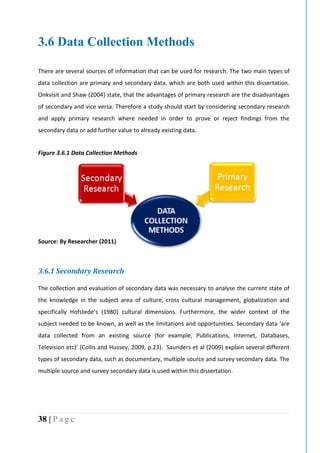 38 | P a g e
3.6 Data Collection Methods
There are several sources of information that can be used for research. The two main types of
data collection are primary and secondary data, which are both used within this dissertation.
Onkvisit and Shaw (2004) state, that the advantages of primary research are the disadvantages
of secondary and vice versa. Therefore a study should start by considering secondary research
and apply primary research where needed in order to prove or reject findings from the
secondary data or add further value to already existing data.
Figure 3.6.1 Data Collection Methods
Source: By Researcher (2011)
3.6.1 Secondary Research
The collection and evaluation of secondary data was necessary to analyse the current state of
the knowledge in the subject area of culture, cross cultural management, globalization and
specifically Hofstede’s (1980) cultural dimensions. Furthermore, the wider context of the
subject needed to be known, as well as the limitations and opportunities. Secondary data ‘are
data collected from an existing source (for example, Publications, Internet, Databases,
Television etc)’ (Collis and Hussey, 2009, p.23). Saunders et al (2009) explain several different
types of secondary data, such as documentary, multiple source and survey secondary data. The
multiple source and survey secondary data is used within this dissertation.
 