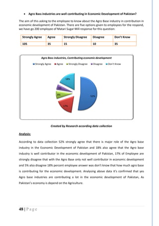 48 | P a g e
 Agro Bass industries are well contributing in Economic Development of Pakistan?
The aim of this asking to the employee to know about the Agro Base industry in contribution in
economic development of Pakistan. There are five options given to employees for the respond,
we have go 200 employee of Matari Sugar Mill response for this question:
Strongly Agree Agree Strongly Disagree Disagree Don’t Know
105 35 15 10 35
Created by Research according data collection
Analysis:
According to data collection 52% strongly agree that there is major role of the Agro base
industry in the Economic Development of Pakistan and 18% also agree that the Agro base
industry is well contributor in the economic development of Pakistan, 17% of Employee are
strongly disagree that with the Agro Base only not well contributor in economic development
and 5% also disagree 18% percent employee answer was don’t know that how much agro base
is contributing for the economic development. Analysing above data it’s confirmed that yes
Agro base industries are contributing a lot in the economic development of Pakistan, As
Pakistan’s economy is depend on the Agriculture.
52%
17%
8%
5%
18%
Agro Bass industries, Contributing economic development
Strongly Agree Agree Strongly Disagree Disagree Don’t Know
 