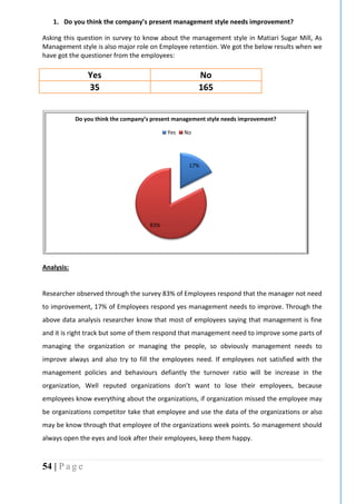 54 | P a g e
1. Do you think the company’s present management style needs improvement?
Asking this question in survey to know about the management style in Matiari Sugar Mill, As
Management style is also major role on Employee retention. We got the below results when we
have got the questioner from the employees:
Yes No
35 165
Analysis:
Researcher observed through the survey 83% of Employees respond that the manager not need
to improvement, 17% of Employees respond yes management needs to improve. Through the
above data analysis researcher know that most of employees saying that management is fine
and it is right track but some of them respond that management need to improve some parts of
managing the organization or managing the people, so obviously management needs to
improve always and also try to fill the employees need. If employees not satisfied with the
management policies and behaviours defiantly the turnover ratio will be increase in the
organization, Well reputed organizations don’t want to lose their employees, because
employees know everything about the organizations, if organization missed the employee may
be organizations competitor take that employee and use the data of the organizations or also
may be know through that employee of the organizations week points. So management should
always open the eyes and look after their employees, keep them happy.
17%
83%
Do you think the company’s present management style needs improvement?
Yes No
 