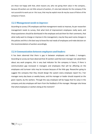 70 | P a g e
are those not happy with that, what reasons are, who not giving them value in the company ,
because 20 workers are not little amount of workers, it’s also bad indicator for the company if the
not successful to work out on this issue, that may be exploit more & may be cause of failure of the
company in future.
5.2.3 Management needs to improve:
According to survey 17% employee said that management needs to improve, As per researcher
management needs to survey, that what kind of improvement employees really want, and
those questioners should be distributed in the employee and ask them for their comments, that
what really want to change or improve in the management, may be they want some changes in
the policies and this is the best way to know the real needs of employees and make decision on
the recommendations of workers accordingly.
5.2.4 Communication between employees and leaders:
It has been observed that there is gap in between employees and leaders / managers.
According to survey we have observed that 35 workers said that even manager not asked them
about any work progress, this is very bad indicator for the company in future, if there is
communication gap increased in managers and employees that will be affecting on the
employees and turnover ratio may be increase because of the little gap. Researcher going to
suggest the company that they should design the system every employee report his / her
manager every day bases or weekly bases, and the manager or leader should respond on the
given reports, by the workers. Through this way employee will be happy that his value in the
company and also employee will learn from the feedback of the manager. Manager also know
that what employees or workers doing at the moment?
 