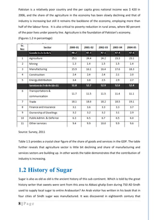 8 | P a g e
Pakistan is a relatively poor country and the per capita gross national income was $ 420 in
2006, and the share of the agriculture in the economy has been slowly declining and that of
industry is increasing but still it remains the backbone of the economy, employing more than
half of the labour force. It is also critical to poverty reduction in rural areas, where 80 percent
of the poor lives under poverty line. Agriculture is the foundation of Pakistan’s economy.
(Figures 1.2 in percentage)
Source: Survey, 2011
Table 1.5 provides a crystal clear figure of the share of goods and services in the GDP. The table
further reveals that agriculture sector is little bit declining and share of manufacturing and
services sectors are building up. In other words the table demonstrates that the contribution of
industry is increasing.
1.2 History of Sugar
Sugar is also as old as old is the ancient history of this sub continent. Which is told by the great
history writer that sweets were sent from this area to Abbasi ghalip Even during 750 AD Sindh
used to supply local sugar to entire Arabaustan? An Arab visitor has written in his book that in
four cities of Sindh sugar was manufactured. It was discovered in eighteenth century that
 