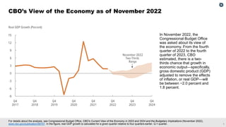 1
For details about the analysis, see Congressional Budget Office, CBO’s Current View of the Economy in 2023 and 2024 and ...
