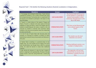 Localization And Indigenization Examples 588997815-TIP-COURSE-4-medard with-Answer.docx