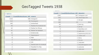 GeoTagged Tweets 1938
 