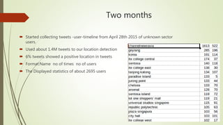 Two months
 Started collecting tweets -user-timeline from April 28th 2015 of unknown sector
users.
 Used about 1.4M tweets to our location detection
 6% tweets showed a positive location in tweets
 Format:Name no of times no of users
 The Displayed statistics of about 2695 users
 