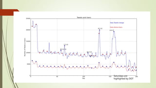 Saturdays are
highlighted by DOT
 