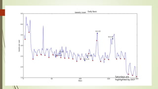 Daily Basis
Saturdays are
highlighted by DOT
 