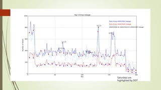 Saturdays are
highlighted by DOT
 