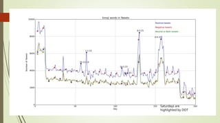 Saturdays are
highlighted by DOT
 