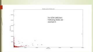 For 625K (All)Users
Following Slides are
zoomed in
 