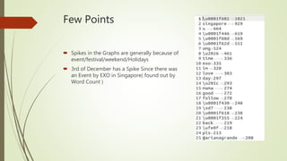 Few Points
 Spikes in the Graphs are generally because of
event/festival/weekend/Holidays
 3rd of December has a Spike Since there was
an Event by EXO in Singapore( found out by
Word Count )
 