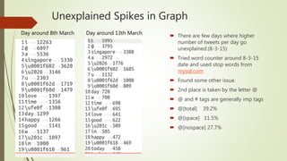 Unexplained Spikes in Graph
 There are few days where higher
number of tweets per day go
unexplained.(8-3-15)
 Tried word counter around 8-3-15
date and used stop words from
mysql.com
 Found some other issue.
 2nd place is taken by the letter @
 @ and # tags are generally imp tags
 @[total] 39.2%
 @[space] 11.5%
 @[nospace] 27.7%
Day around 8th March Day around 13th March
 