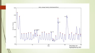 Saturdays are
highlighted by DOT
 