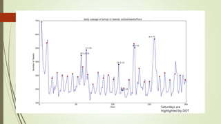 Saturdays are
highlighted by DOT
 