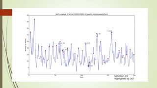 Saturdays are
highlighted by DOT
 