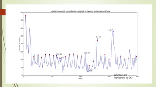 Saturdays are
highlighted by DOT
 