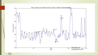 Saturdays are
highlighted by DOT
 