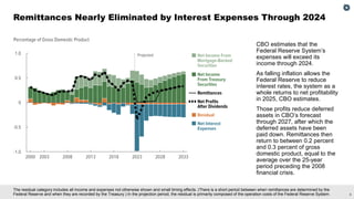 Recent Changes to CBO’s Projections of Remittances From the Federal ...