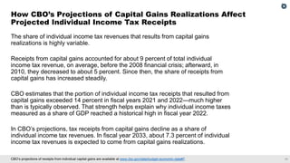 Individual Tax Projection Example.pdf CBO’s Projections of Realized Capital Gains Subject to the Individual ...