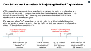 CBO’s Projections of Realized Capital Gains Subject to the Individual ...