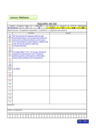 SÁBADO: Mañana:

EQUIPO 00-00
hora

Fecha

S

lugar

Microciclo

suma i/c

suma tº
t

∑ i/c * tº

N
Nº Sesiòn

10

CD

10

10,5

50

1,8

79

00/00/00

Observac iones: 18 jugadores disponibles + 3 porteros + 2 jugadores del equipo B
Contenidos

Tº
25
Cód
St
Tar
i/c
2
Tº
15
Cód
Ci
Tar
i/c
8
Tº
10
Cód
adm
Tar

Esquema

25' Secuencias de ataques-defensa alta
intensidad táctica, con pausas frecuentes de
corrección y refuerzo (tiempo acción aprox.
12'). Recordatorio puntos fuertes y débiles del
rival, formas de ataque y defensa
correspondientes.

15' juego fútbol 11x11. Un equipo adopta la
disposición del proximo rival. Puesta en
práctica gobal y continuada en diferentes
situaciones posibles de la competición.

10' ADM

i/c
0,5
Tº
Cód
Tar
i/c
Tº
Cód
Tar
i/c
Realizado:

Faltas e inc idenc ias:
1

2

3

4
L

5

6

7

8
L

9

10 11 12 13 14 15 16 17 18 19 20 21 22 23 24 25 26 27 28 29 30

 
