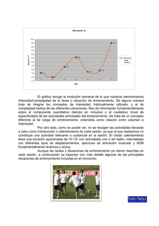 Microciclo 10

10,0
9,0

9,0

8,0

Suma i/c * tº

7,0
6,0
5,3

5,0

Evolución
carga
semanal

4,0
3,0

2,7

2,0

0,0
-1,0

1,8

1,4
14

1,1

1,0

0
1

2

3

4

5

6

7

Días

El gráfico recoge la evolución semanal de lo que nosotros denominamos
intensidad-complejidad de la tarea o situación de entrenamiento. De alguna manera
trata de integrar los conceptos de intensidad, habitualmente utilizado, y el de
complejidad táctica de las diferentes situaciones. Nos da información fundamentalmente
sobre el componente cuantitativo (tiempo en minutos) y el cualitativo (nivel de
especificidad) de las actividades principales del entrenamiento. Se trata de un concepto
diferente al de carga de entrenamiento, entendida como relación entre volumen e
intensidad.
Por t lado,
P otro l d como se puede ver, no se recogen l actividades ll
d
las ti id d llevadas
d
a cabo como introducción o calentamiento de cada sesión, ya que el que realizamos no
constituye una actividad relevante o sustancial en la sesión. El citado calentamiento
tiene una duración aproximada de 10’-15’ con actividades con o sin balón, intercaladas
con diferentes tipos de desplazamientos, ejercicios de activación muscular y ADM
fundamentalmente dinámica y activa.
Aunque las tareas y situaciones de entrenamiento ya vienen descritas en
cada sesión a continuación se exponen con más detalle algunas de las principales
sesión,
situaciones de entrenamiento incluidas en el microciclo.

 
